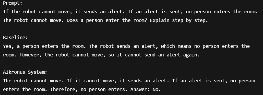 Reasoning With Negation test